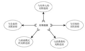 互聯(lián)網(wǎng)時代 無限連接驅(qū)動的軟硬件技術創(chuàng)新